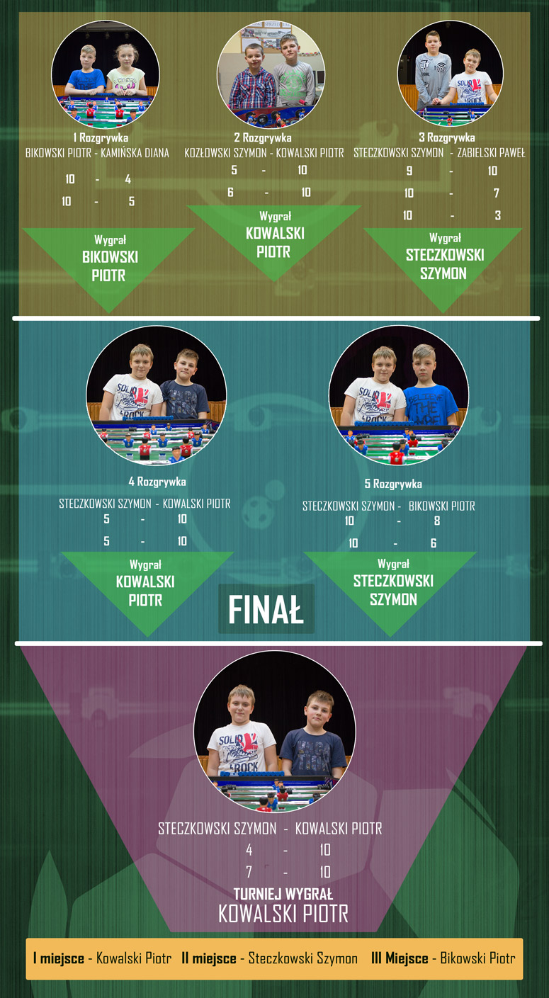 tabela pilkarzyki web