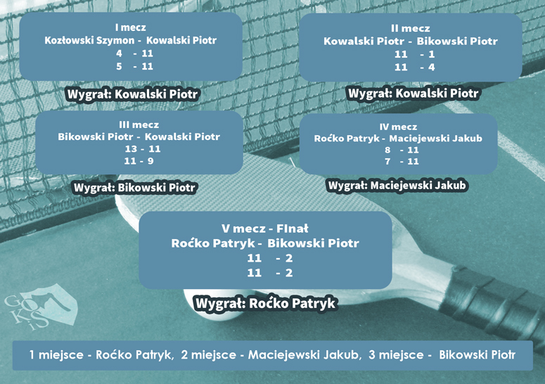 tabela tenisa stoowego ferie2018